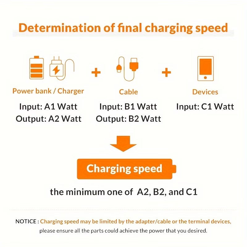 30W USB-C to Lightning Fast Charging Cable