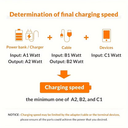 30W USB-C to Lightning Fast Charging Cable