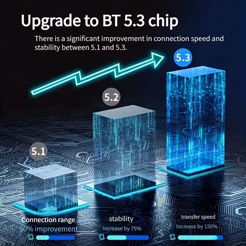 Bluetooth 5.3 Wireless Earbuds
